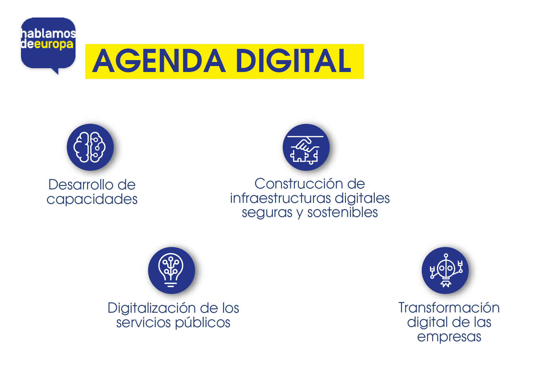 Agenda Digital